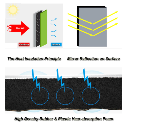 Is Foam Rubber a Good Insulation? Ecoin