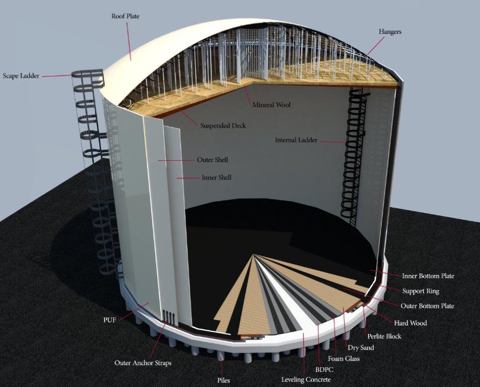 What Is Foam Glass Insulation Ecoin